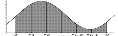 Descrição: http://www.pucrs.br/famat/silveira/calculoa/m4/imagens/3.3graf2.gif